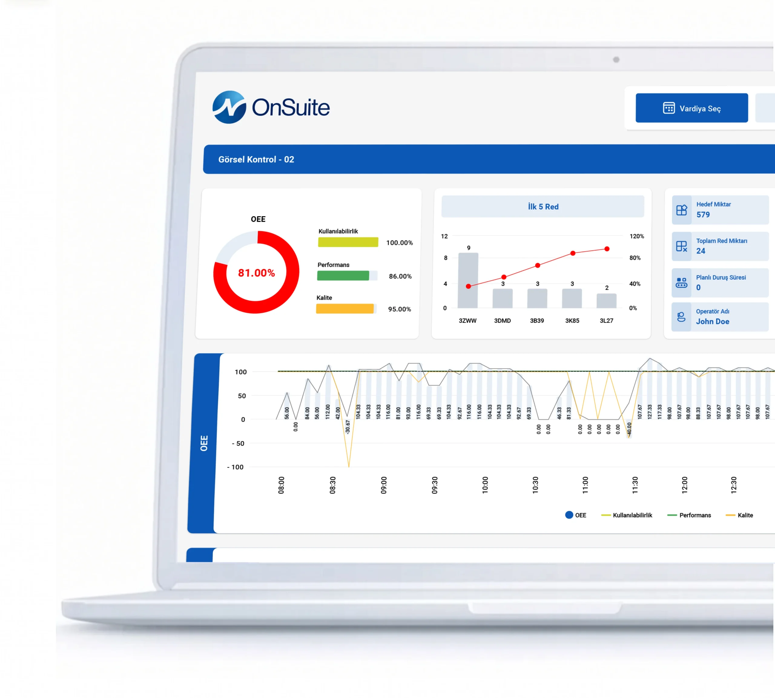 OnSuite Dashboard